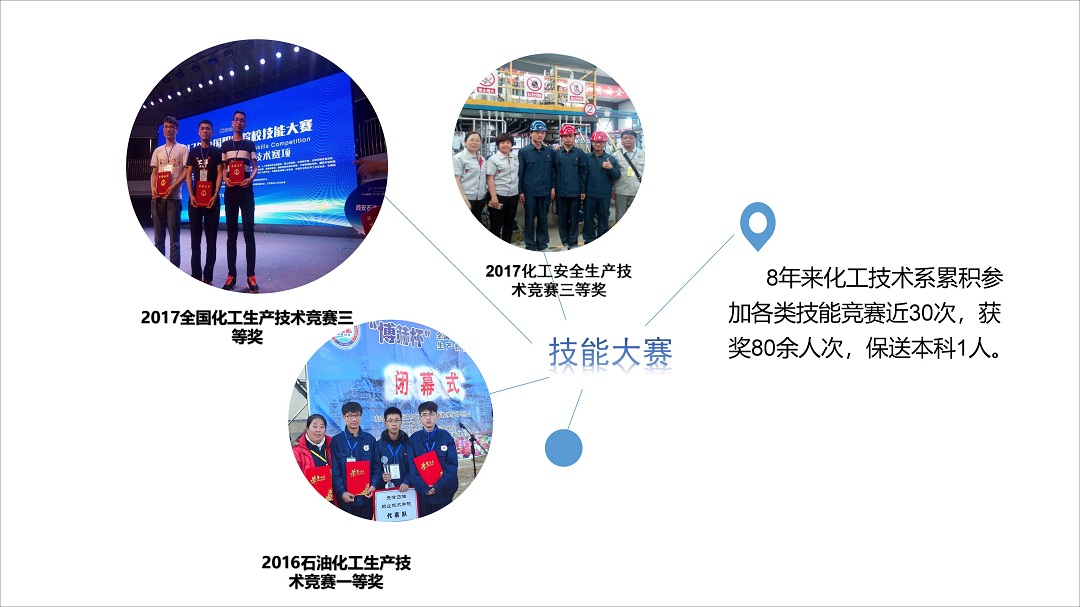 化工技术系7.jpg