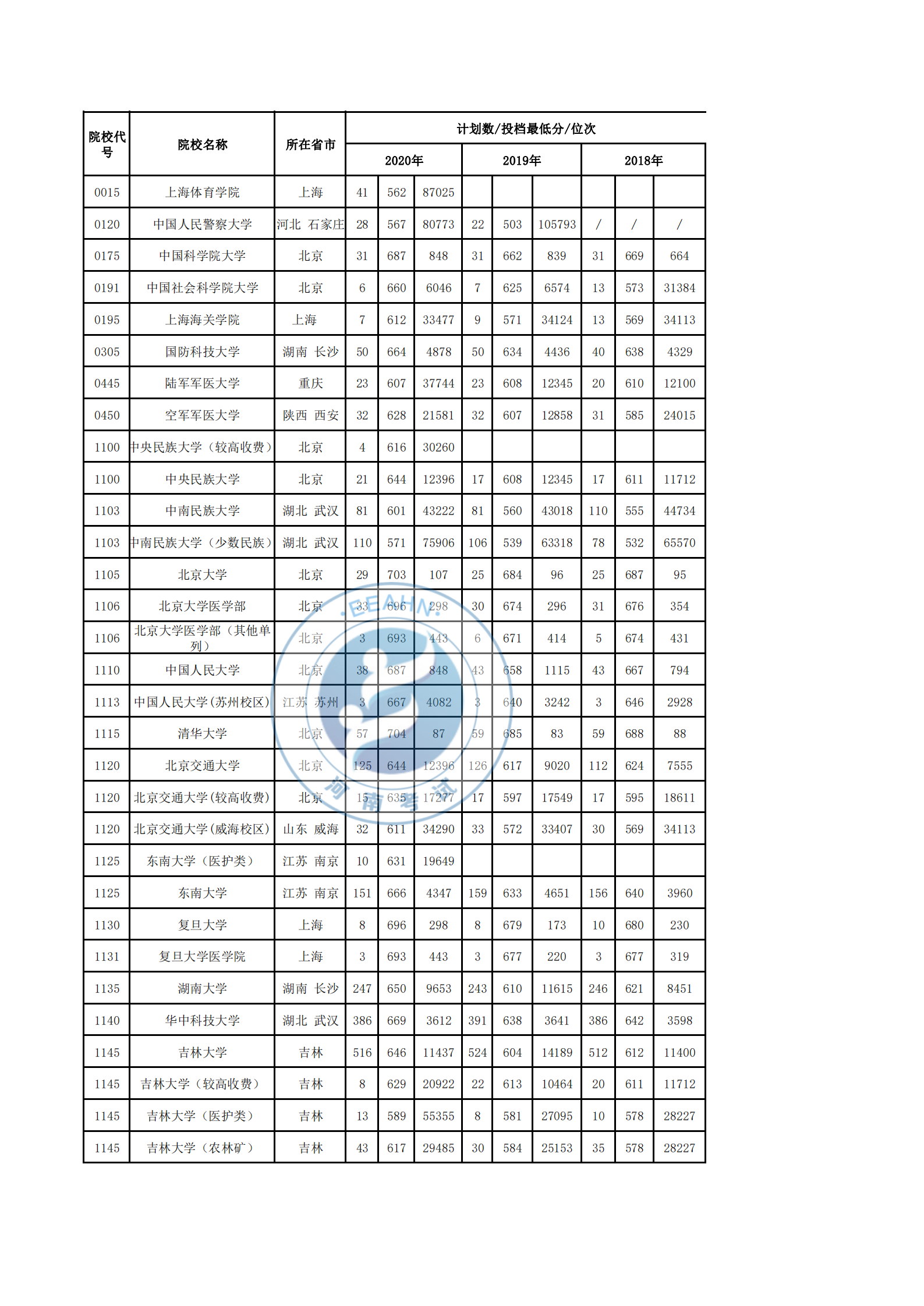 2017-2019理科录取统计表_00.png