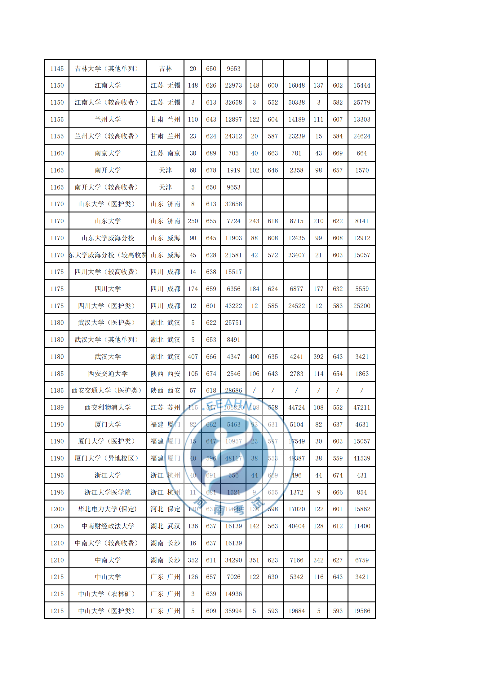 2017-2019理科录取统计表_01.png