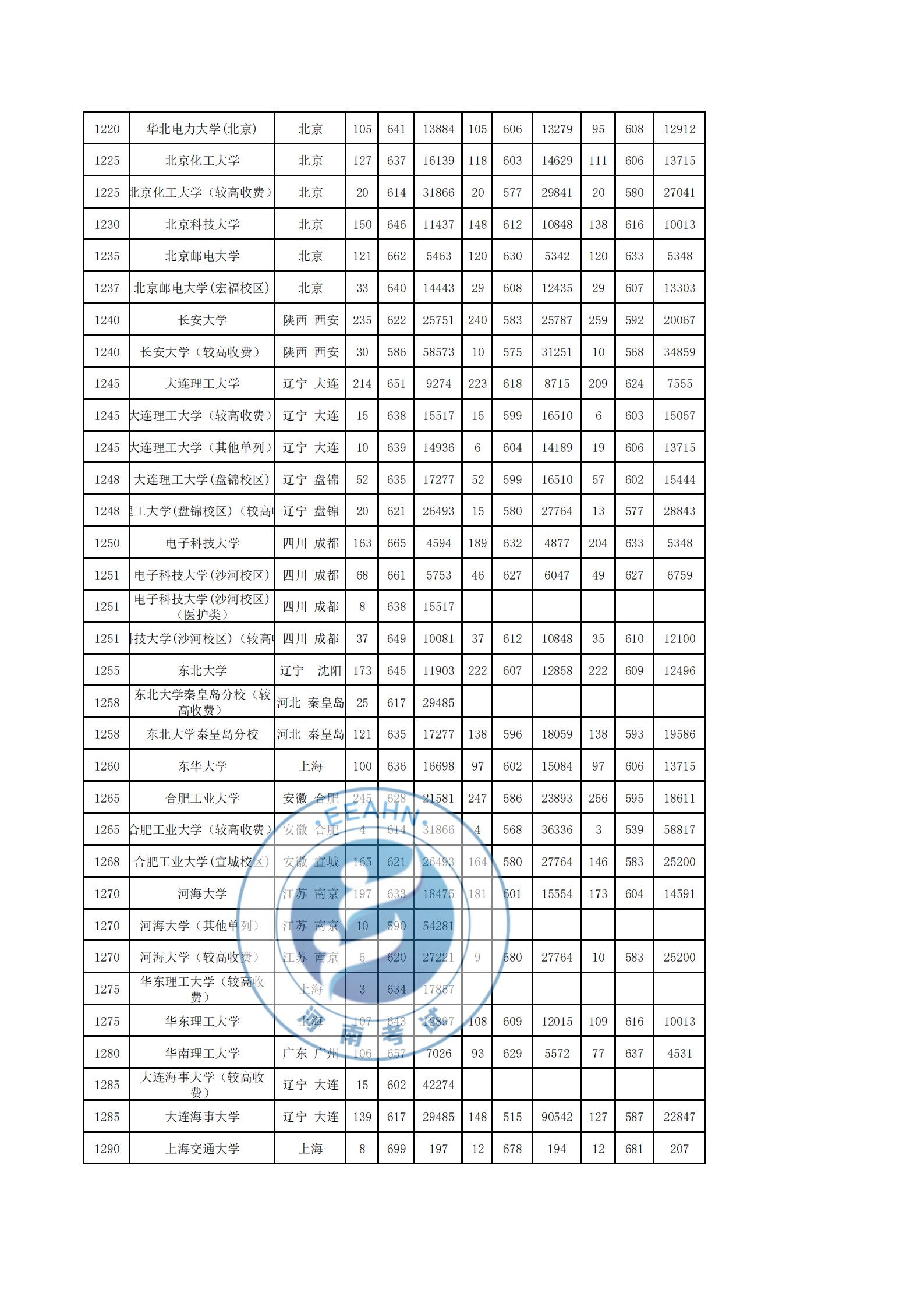 2017-2019理科录取统计表_02.png