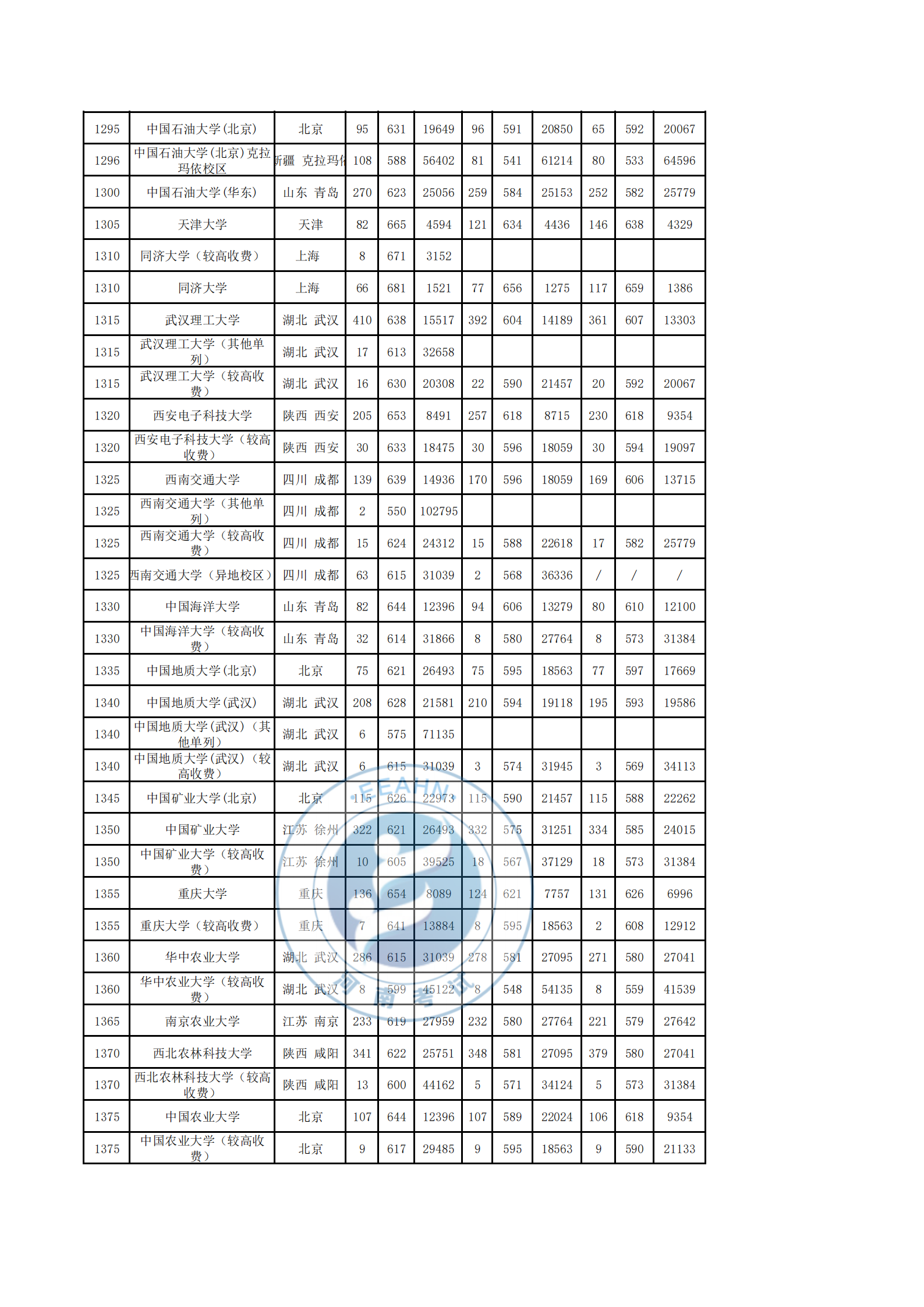 2017-2019理科录取统计表_03.png