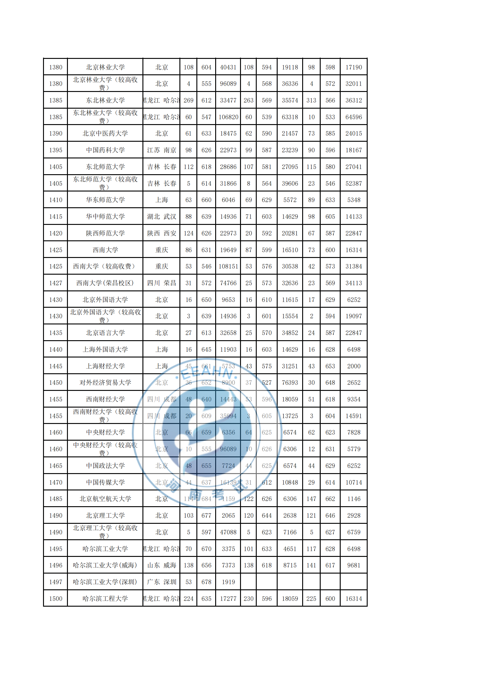 2017-2019理科录取统计表_04.png