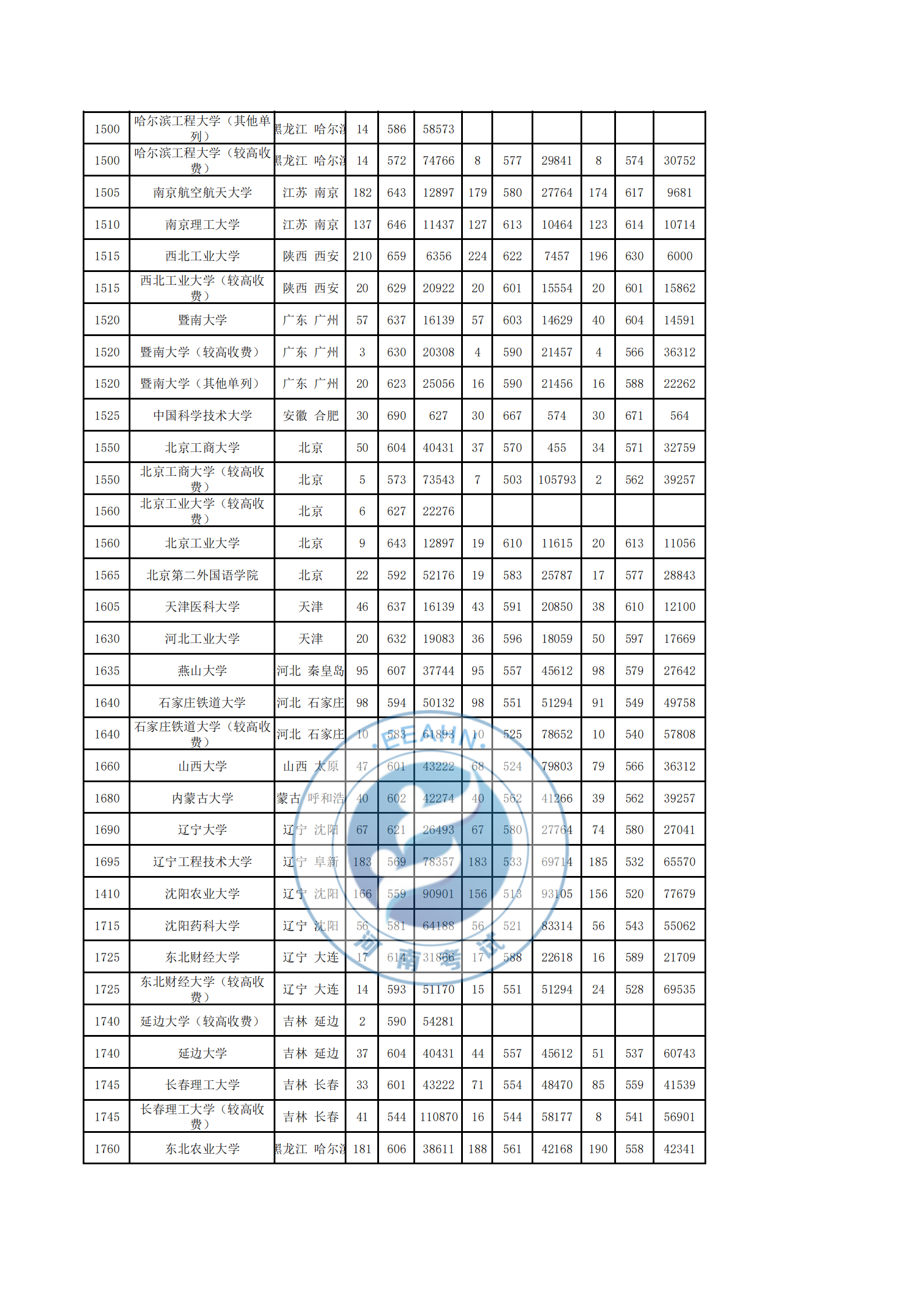2017-2019理科录取统计表_05.png