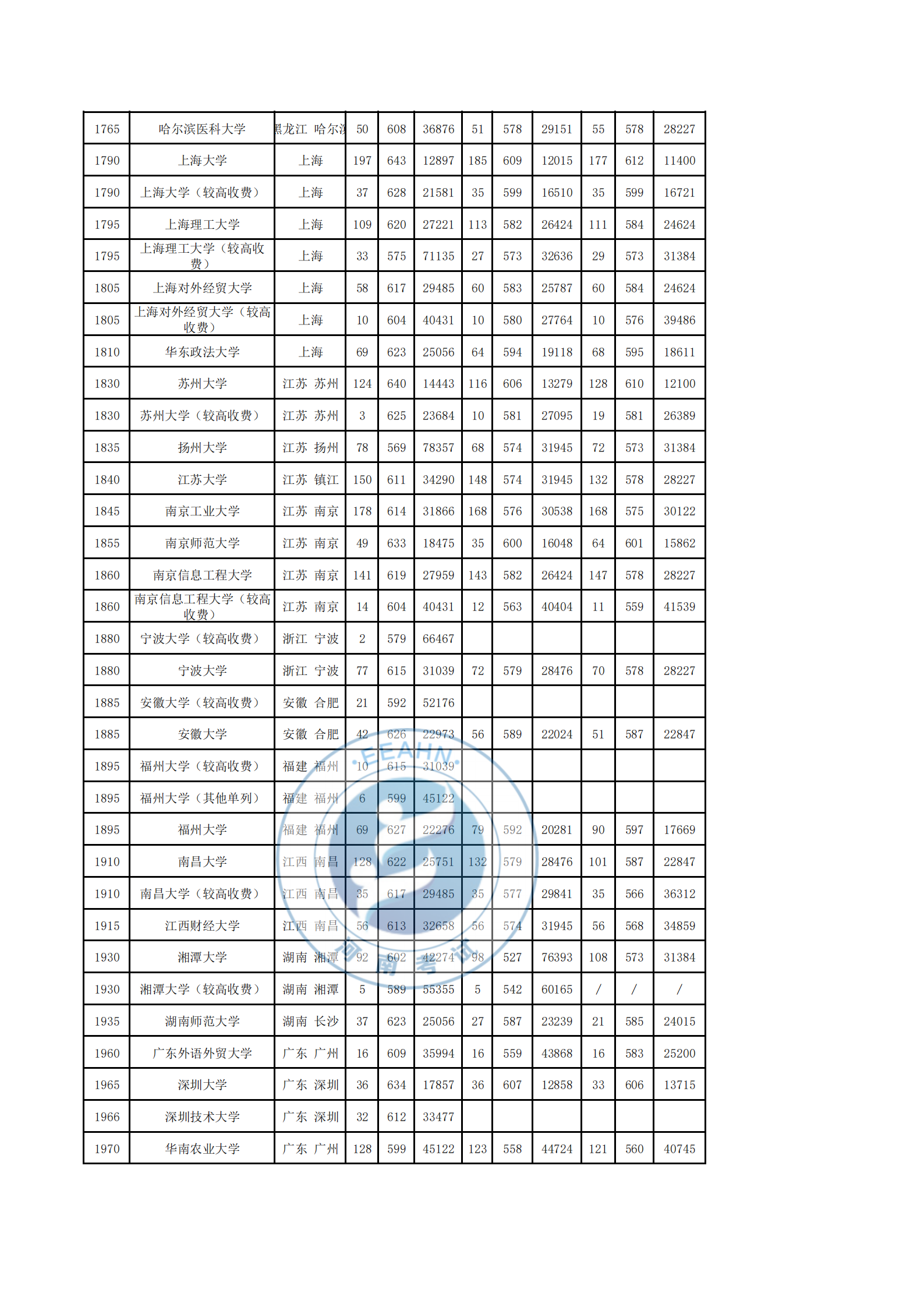 2017-2019理科录取统计表_06.png