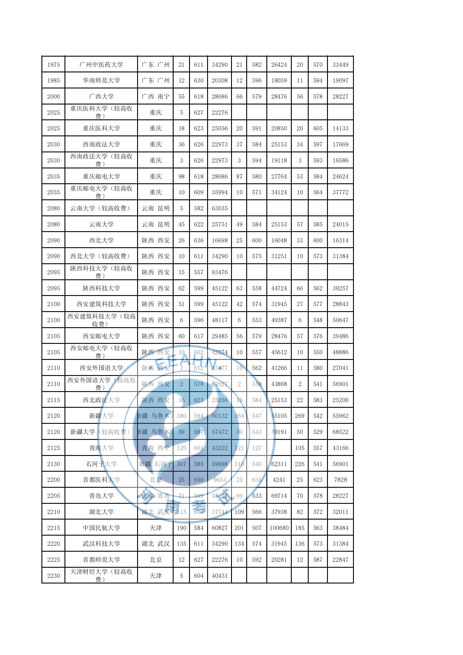 2017-2019理科录取统计表_07.png