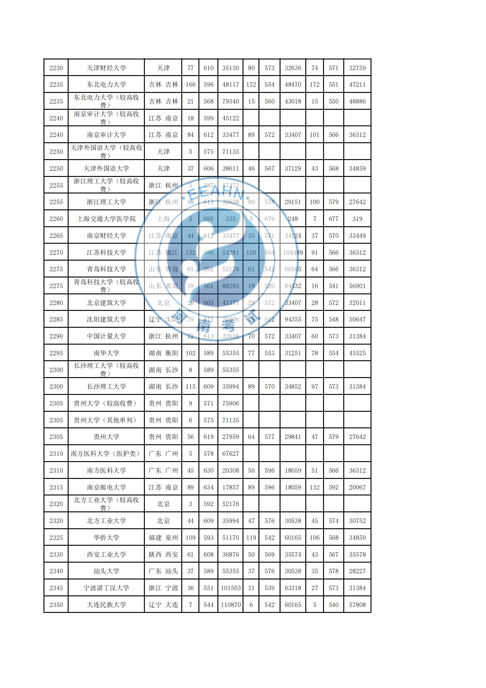 2017-2019理科录取统计表_08.png
