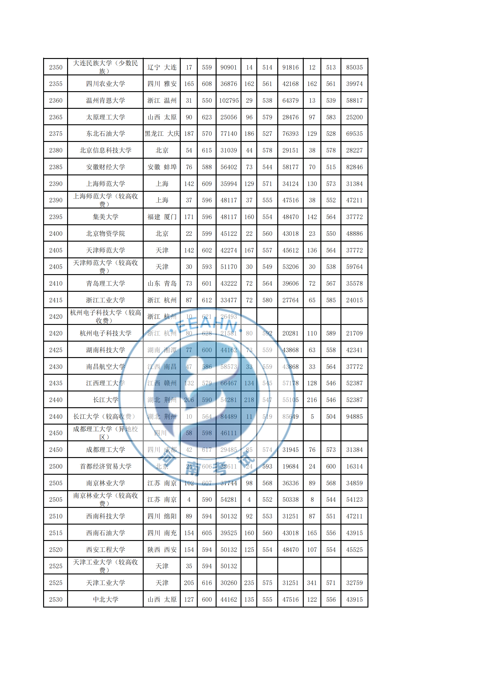 2017-2019理科录取统计表_09.png