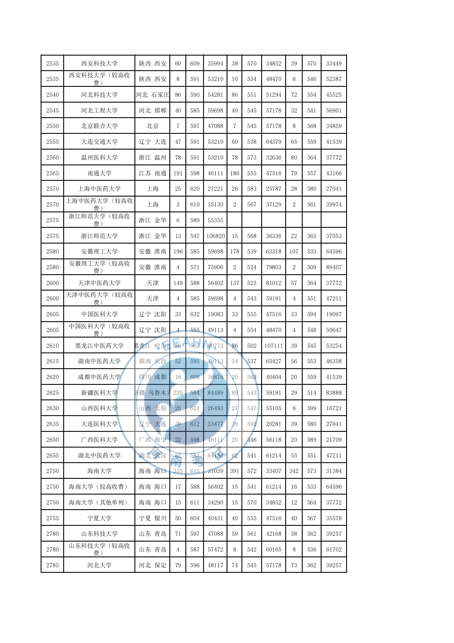 2017-2019理科录取统计表_10.png