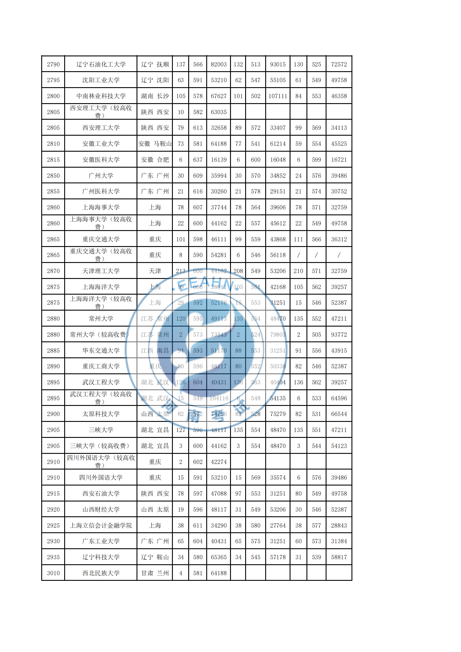 2017-2019理科录取统计表_11.png