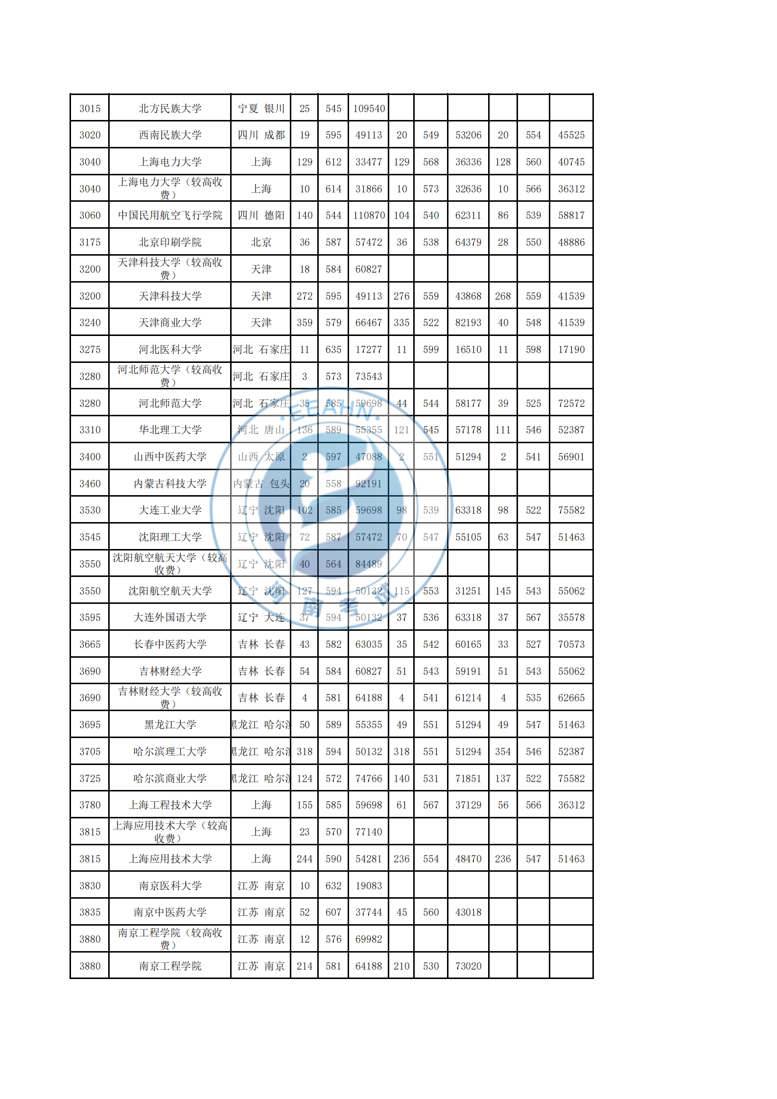 2017-2019理科录取统计表_12.png
