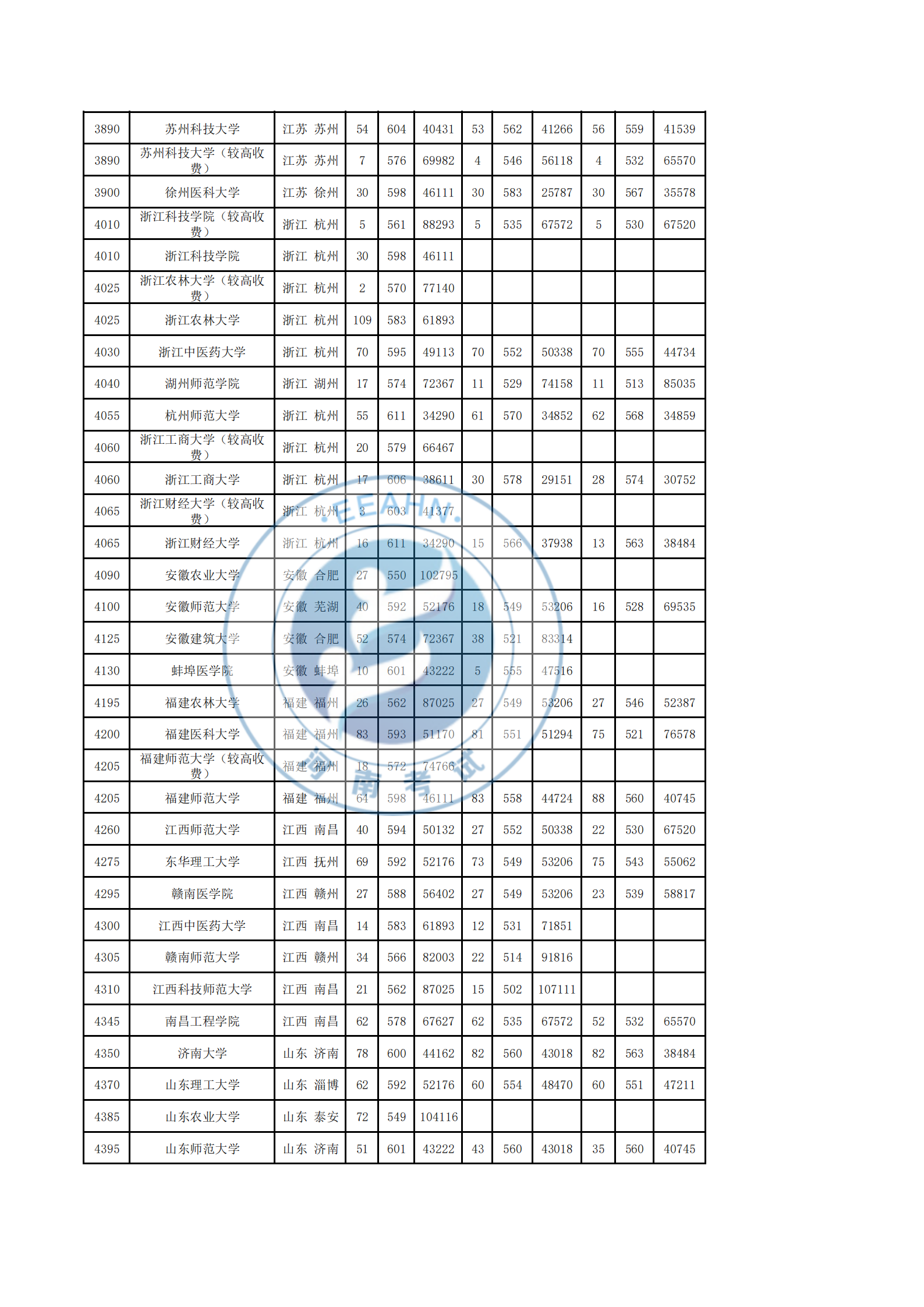 2017-2019理科录取统计表_13.png