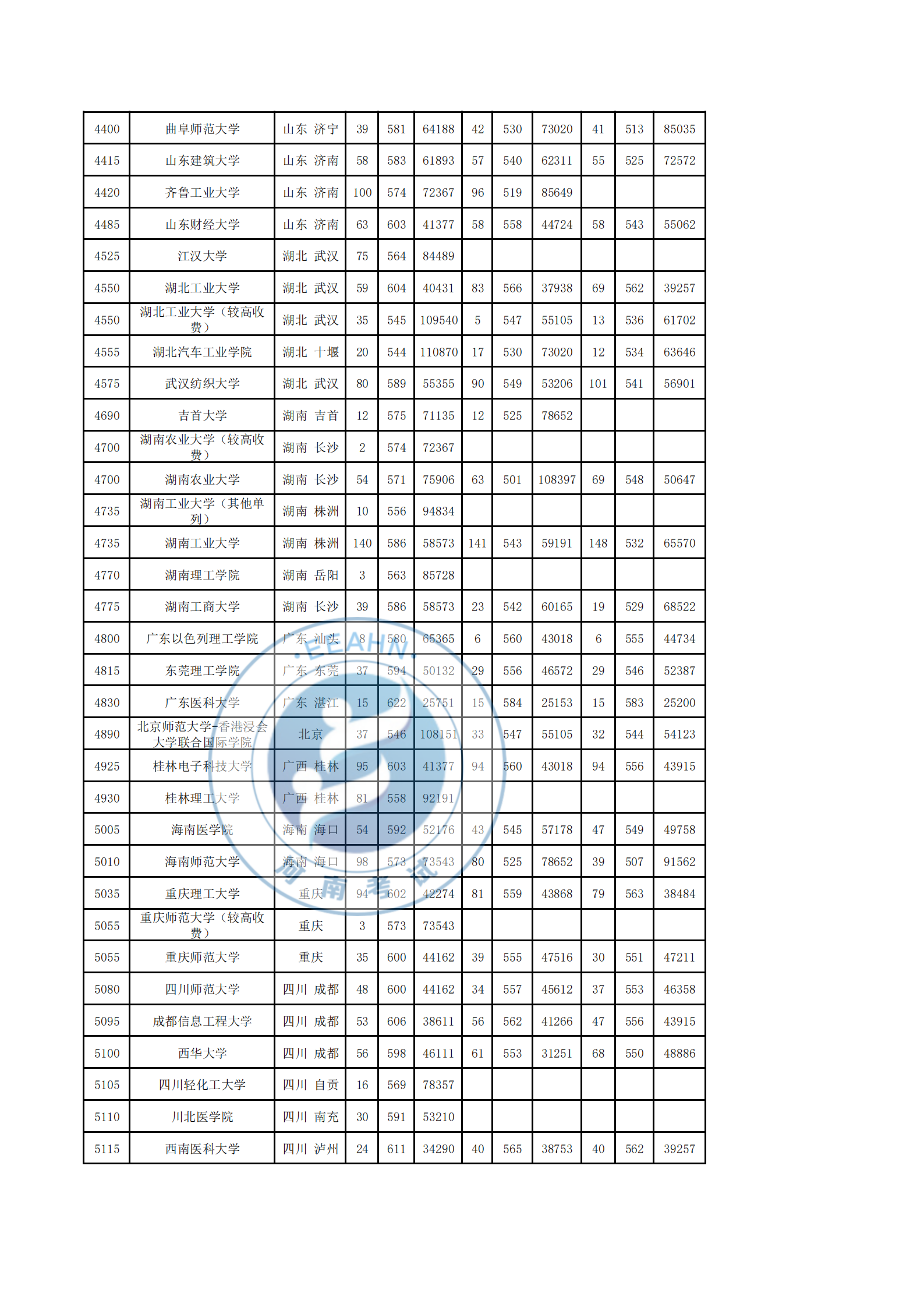 2017-2019理科录取统计表_14.png