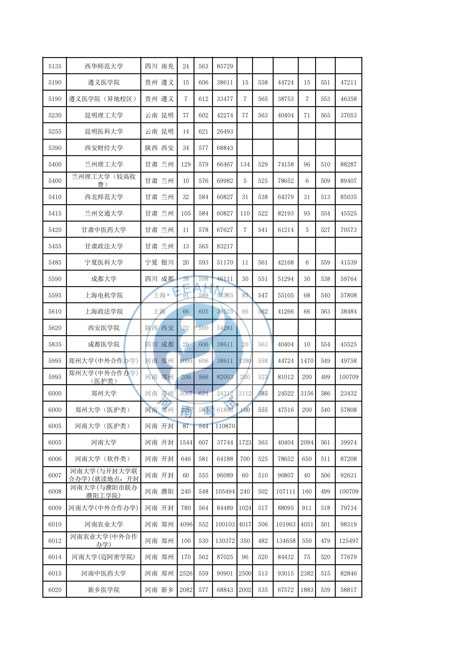 2017-2019理科录取统计表_15.png