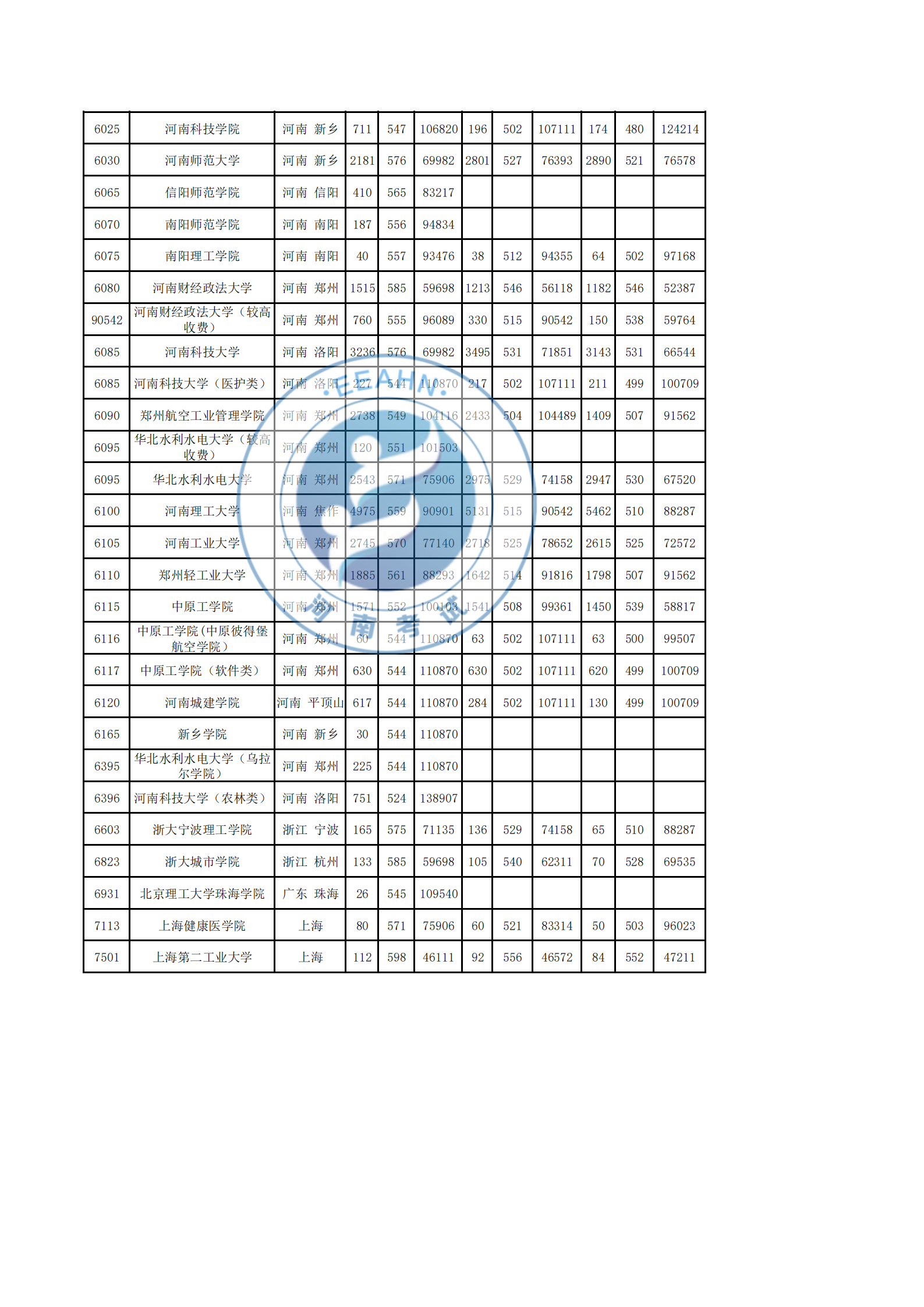 2017-2019理科录取统计表_16.png