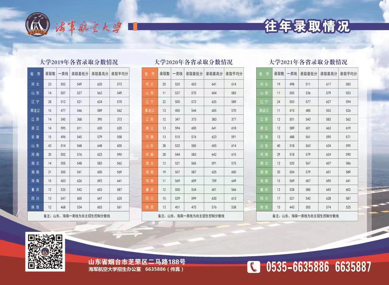 录取分数线.jpg
