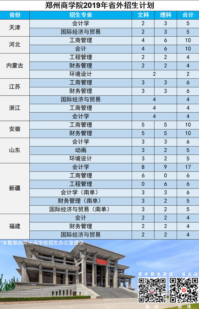 2019年省外招生计划_副本.png