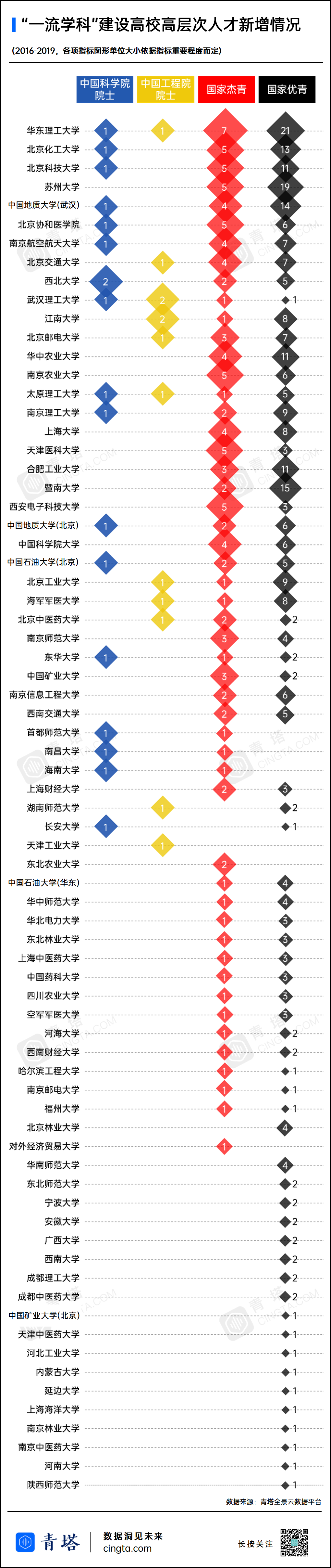 首轮“双一流”收官期！这些高校正在迈向“世界一流”！