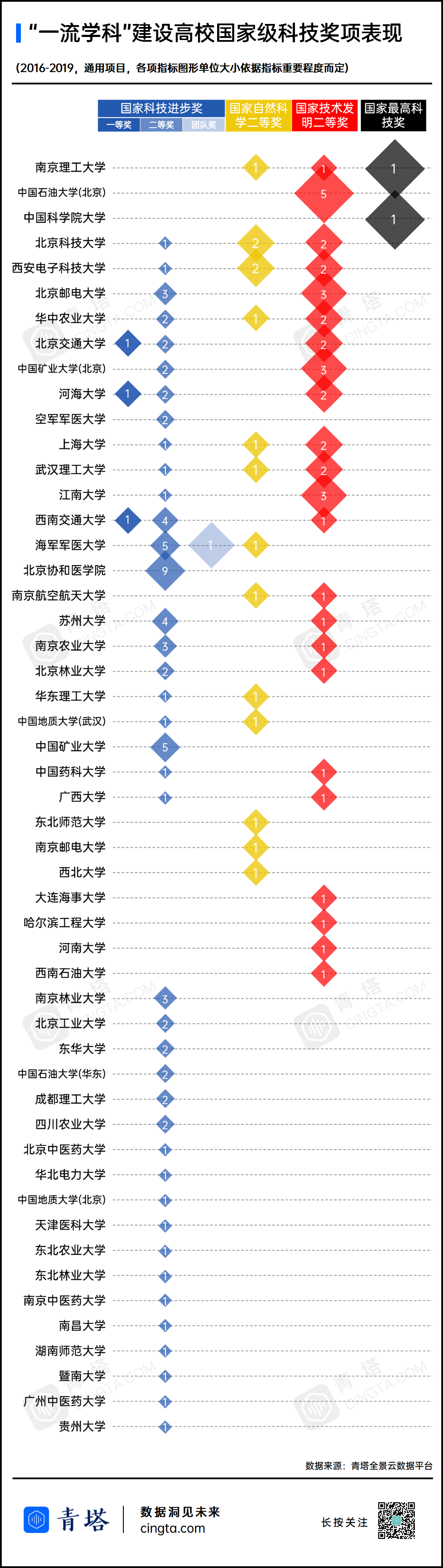 首轮“双一流”收官期！这些高校正在迈向“世界一流”！