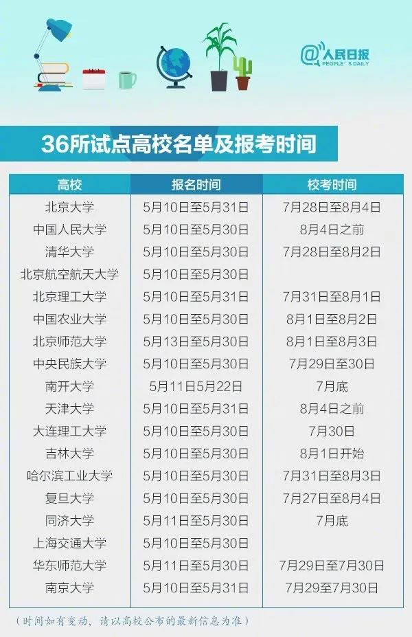 2020年“强基计划”报考流程、36所高校报名和考试时间汇总