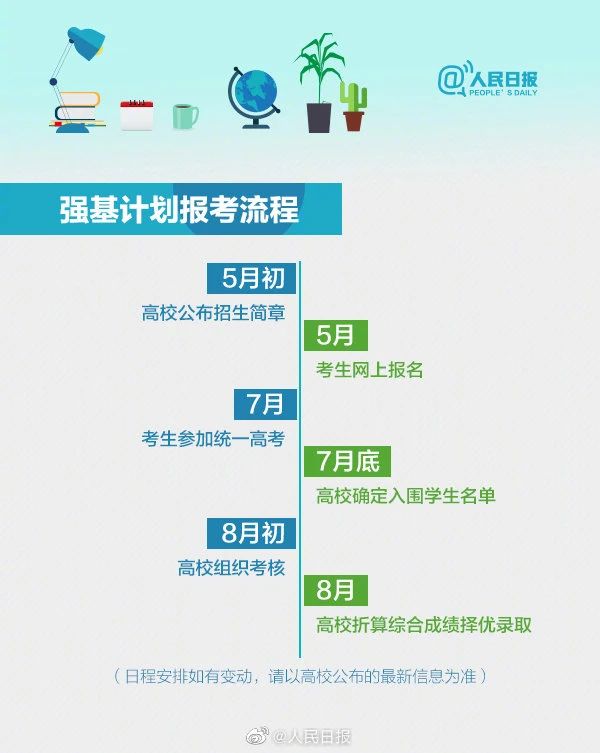 2020年“强基计划”报考流程、36所高校报名和考试时间汇总