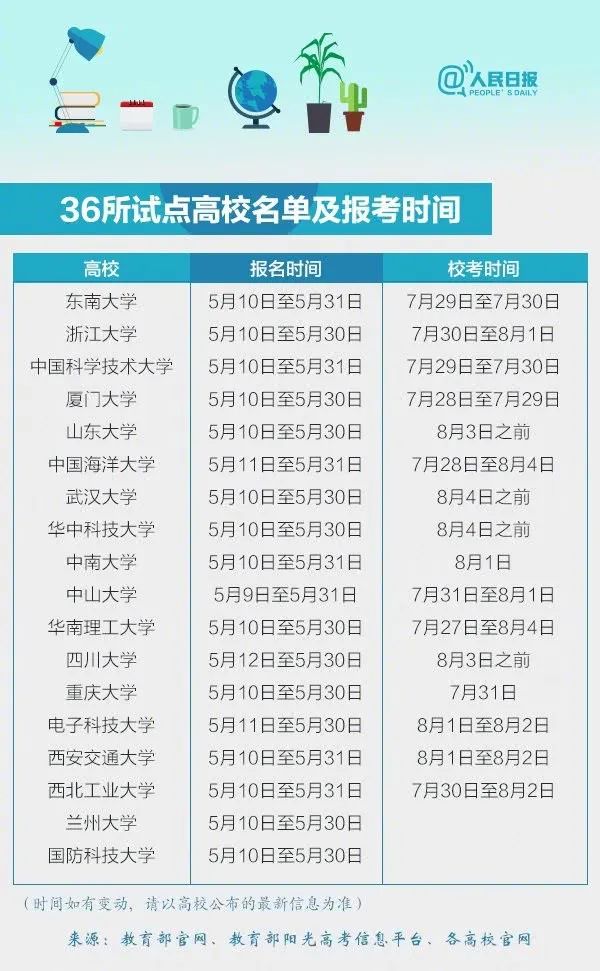 2020年“强基计划”报考流程、36所高校报名和考试时间汇总