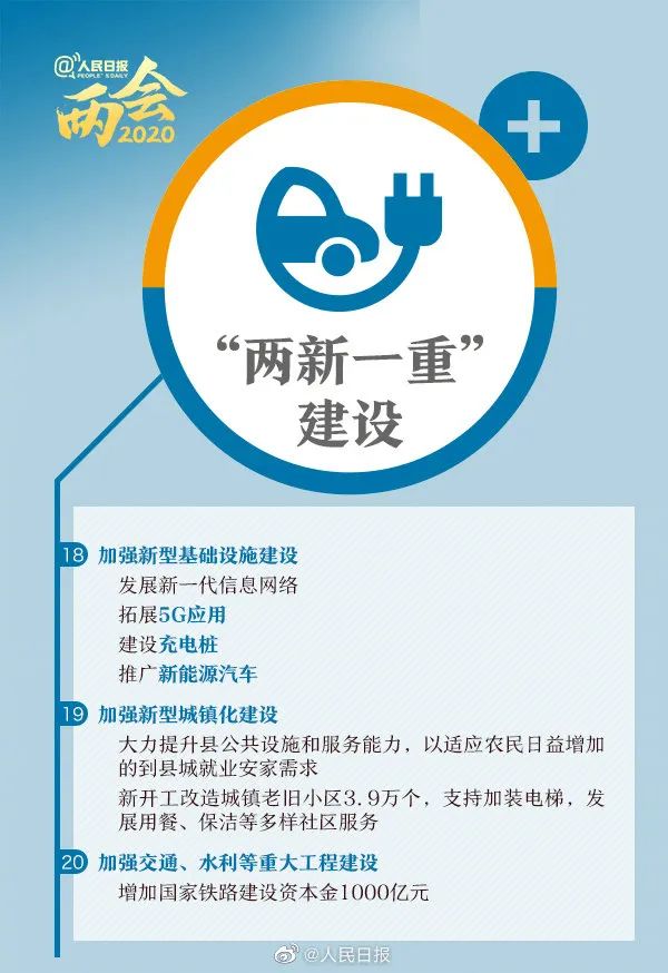速看！全国“两会”热荐！这些大学专业和行业要吃香了
