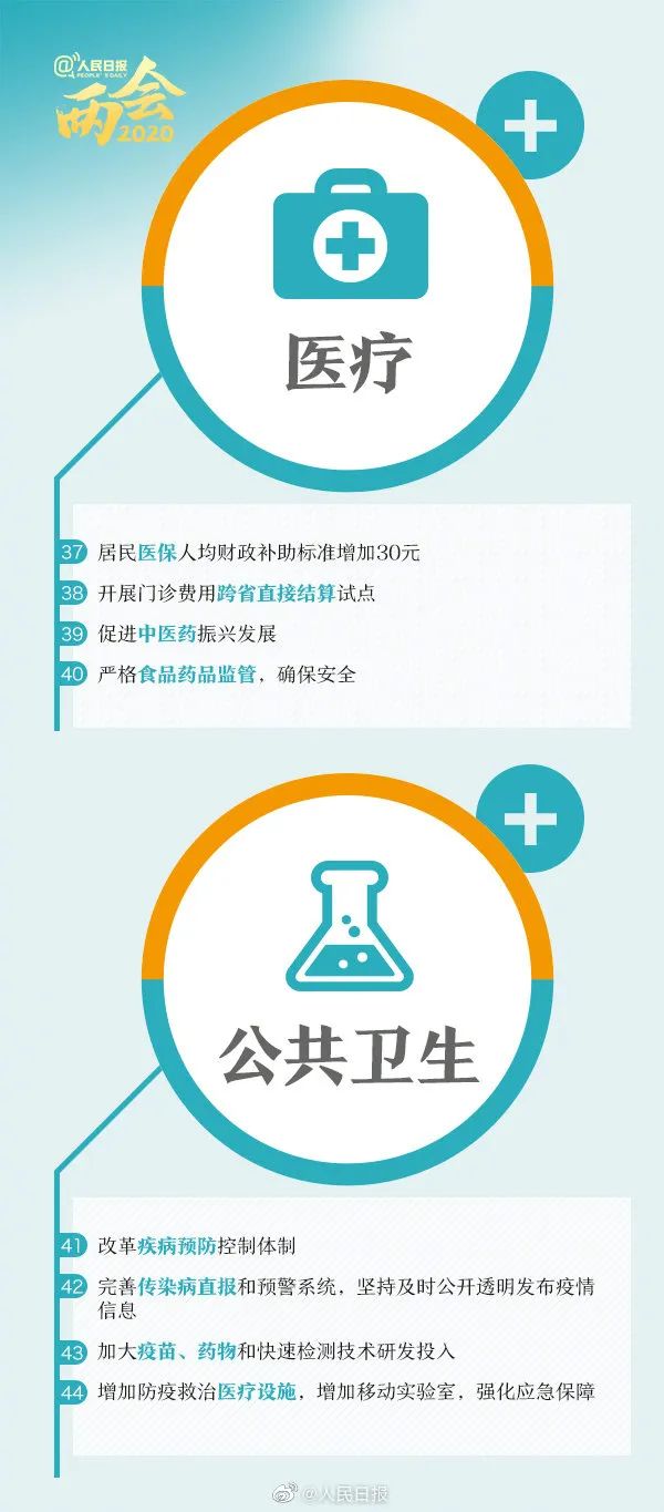 速看！全国“两会”热荐！这些大学专业和行业要吃香了