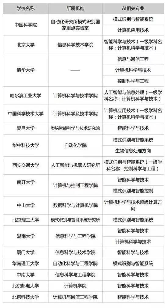 速看！全国“两会”热荐！这些大学专业和行业要吃香了