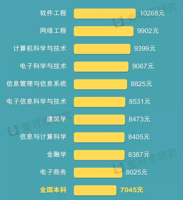 速看！全国“两会”热荐！这些大学专业和行业要吃香了