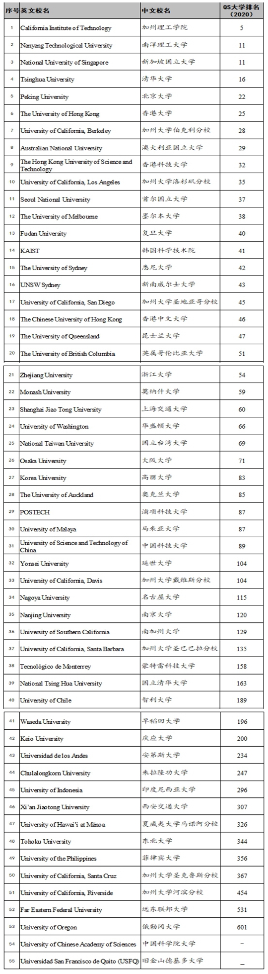 西安交通大学加入环太平洋大学联盟