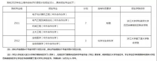 复旦、交大等11所高校公布综合高考评价招生方案