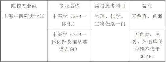 复旦、交大等11所高校公布综合高考评价招生方案