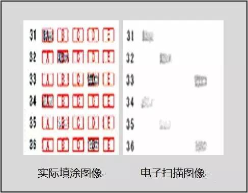 阅卷细节曝光，注意高考答题规范多得20分！