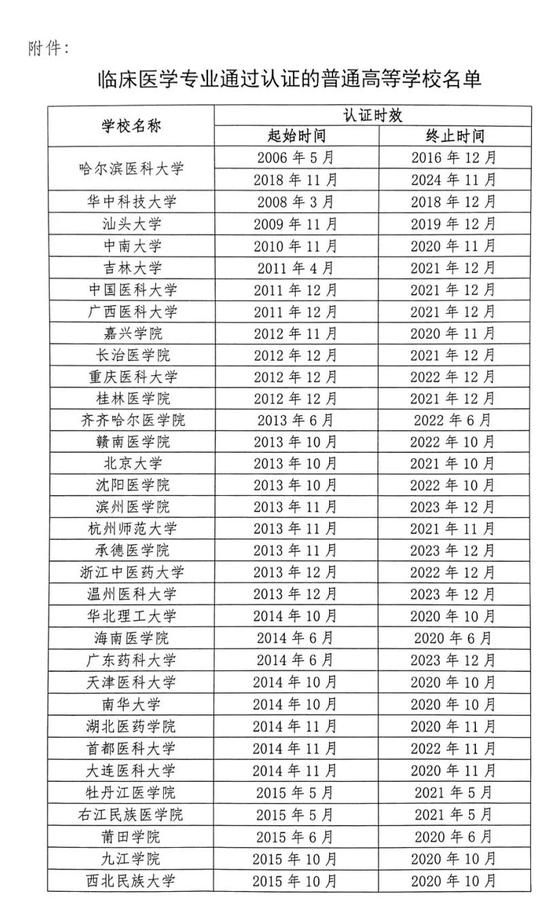 教育部公布名单 105所高校通过临床医学专业认证
