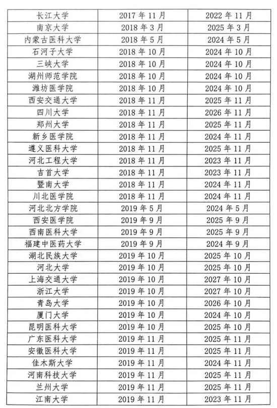 教育部公布名单 105所高校通过临床医学专业认证