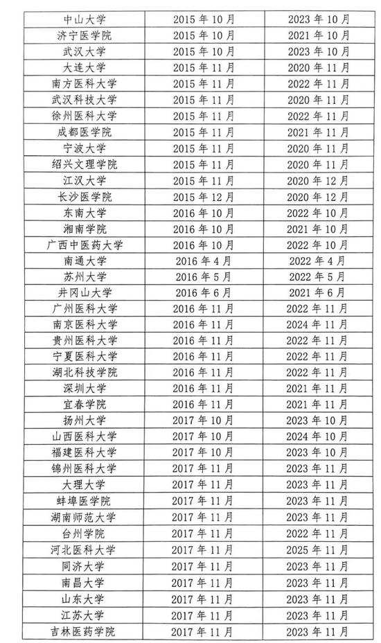 教育部公布名单 105所高校通过临床医学专业认证