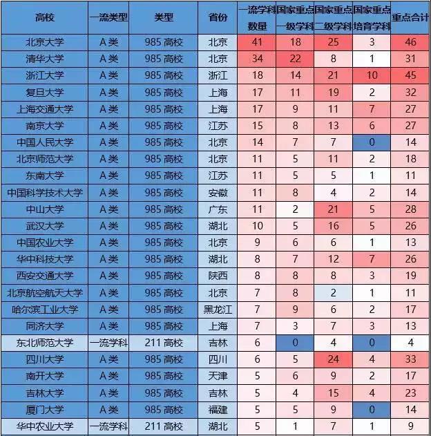 双一流学科VS国家重点学科，哪个更重要？