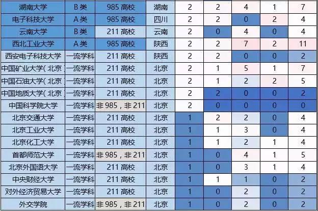 双一流学科VS国家重点学科，哪个更重要？