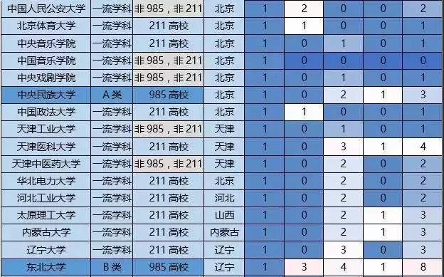 双一流学科VS国家重点学科，哪个更重要？