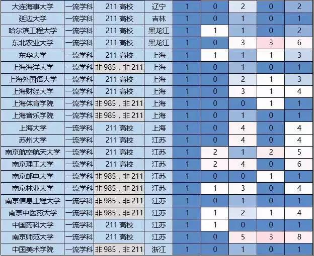 双一流学科VS国家重点学科，哪个更重要？