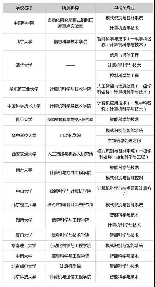 双一流学科VS国家重点学科，哪个更重要？