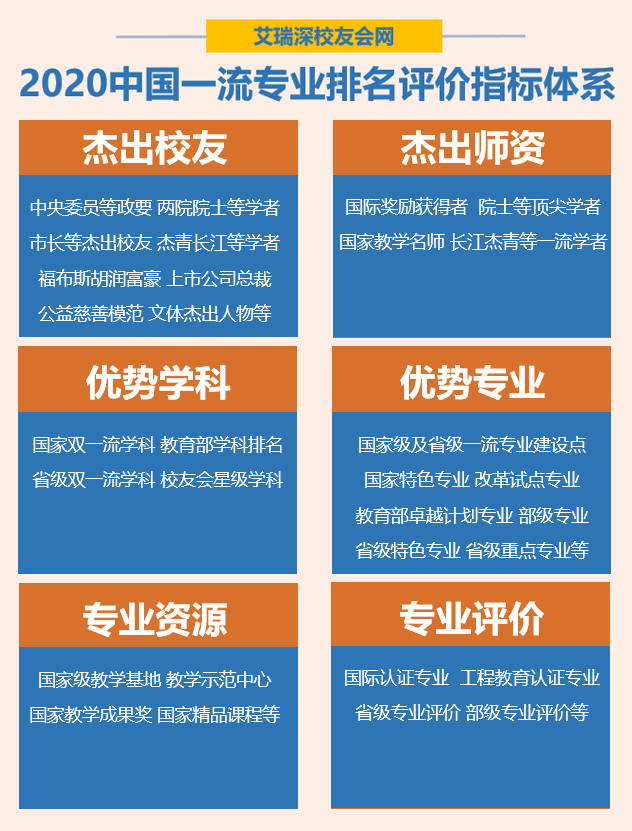 2020世界一流专业排名发布，我国199个专业上榜 