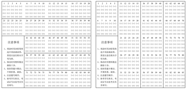 最后5天别刷题! 看看评分标准“潜规则”, 拿回属于你的分！ 