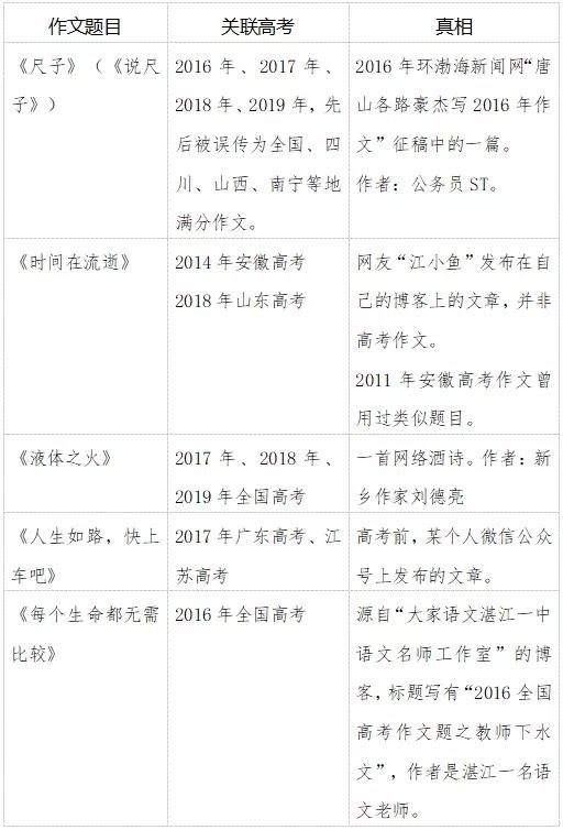 那些年，有关高考阅卷的所谓“内幕”，别再被骗了！ 