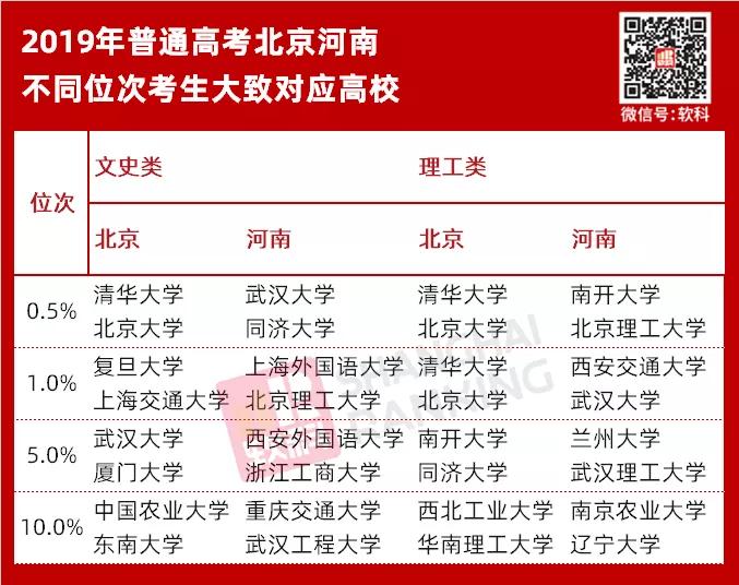 高考“同分不同命”?各省考名校难度到底差别多大?  高考“同分不同命”?各省考名校难度到底差别多大?