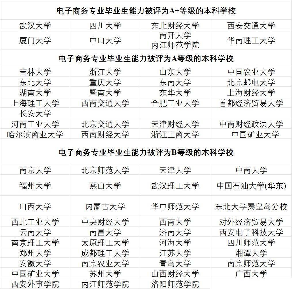 央视曝光: 2020十大“热搜专业”出炉！好就业、工资高！