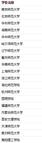 央视曝光: 2020十大“热搜专业”出炉！好就业、工资高！