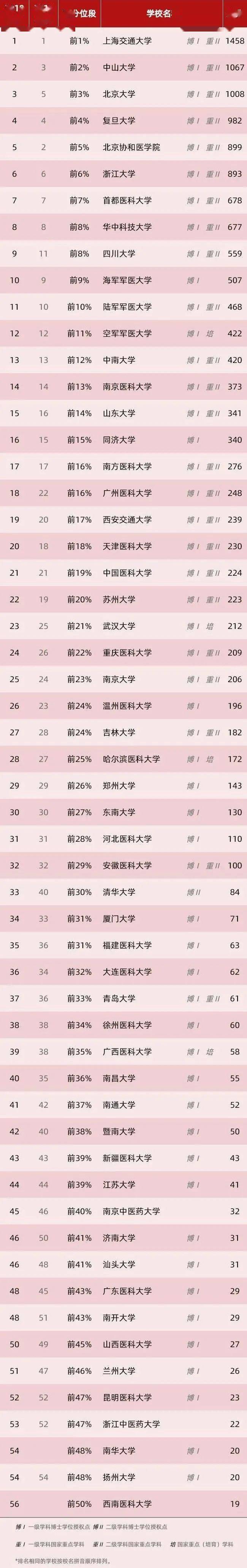 央视曝光: 2020十大“热搜专业”出炉！好就业、工资高！