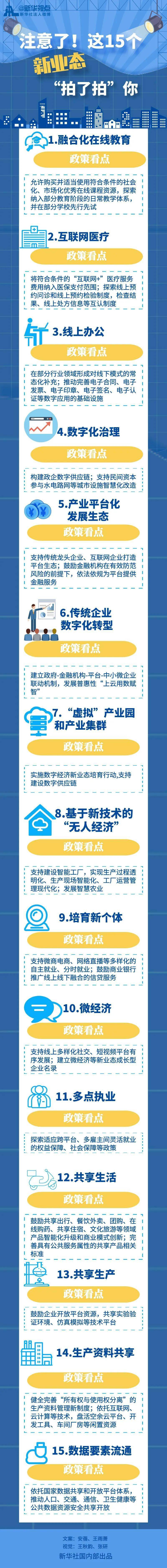国家公布15个新业态新模式！生活将有这些大改变... 