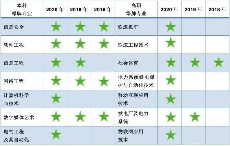 红牌警告！8个专业的学生已经严重饱和，谨慎选择！ 